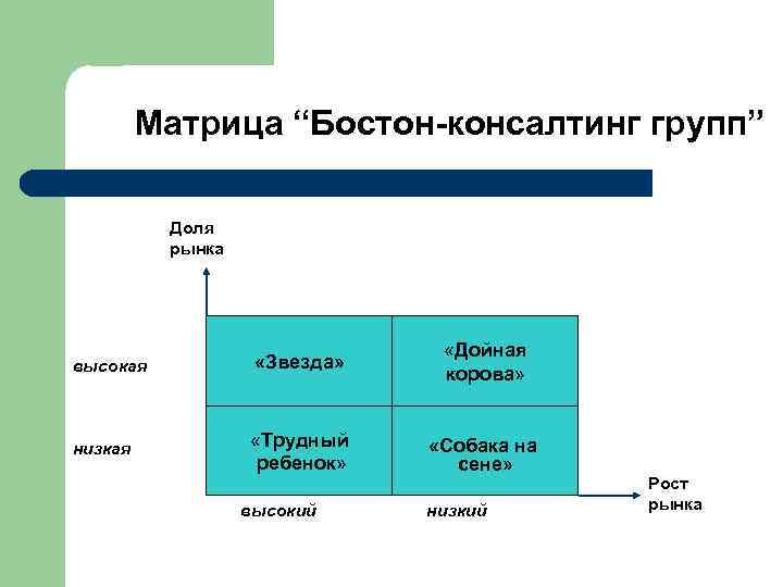 Консалтинг групп сайт