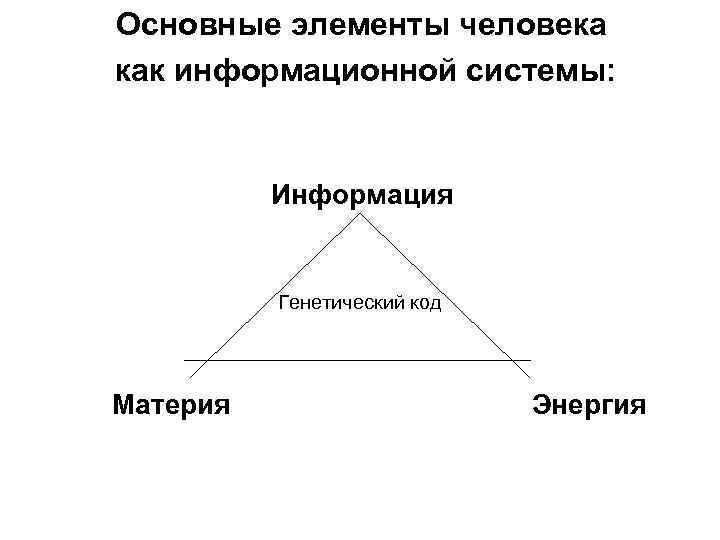 Основные элементы человека как информационной системы: Информация Генетический код Материя Энергия 