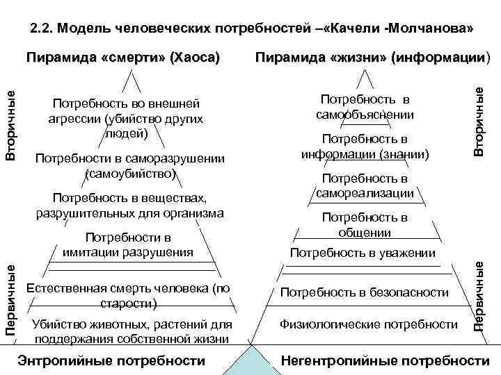 Внешняя потребность