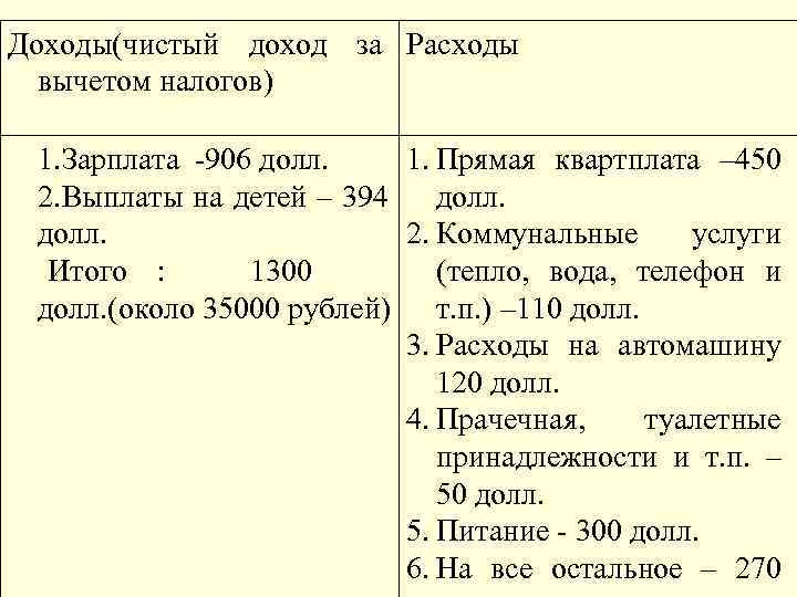 Доходы(чистый доход за Расходы вычетом налогов) 1. Зарплата -906 долл. 1. Прямая квартплата –