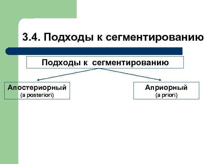  3. 4. Подходы к сегментированию Апостериорный Априорный (a posteriori) (a priori) 