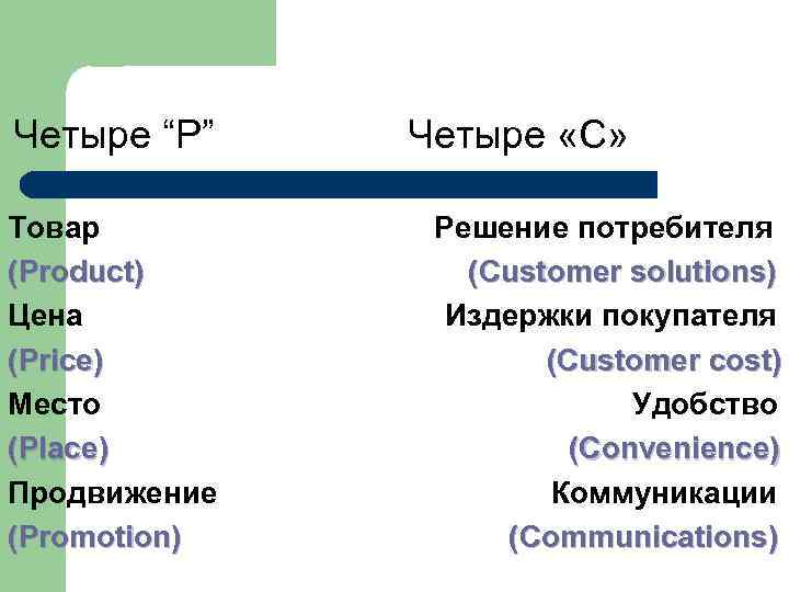    Этапы разработки инновации N  Название Получаемый результат  этапа 6