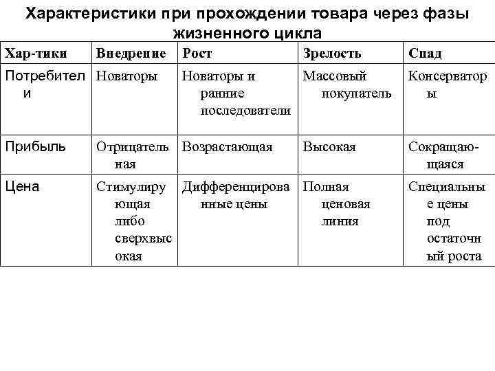 Коммерческие символы   Тема 2 