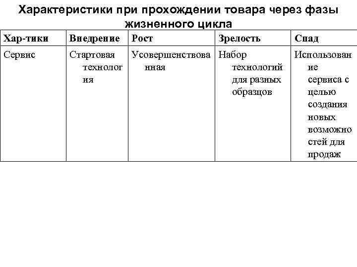 2. 1. Основные понятия l  Торговая марка; l  Товарная марка; l 
