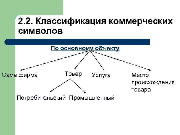  Классификация коммерческих символов На какое количество объектов распространяется  На фирму и все