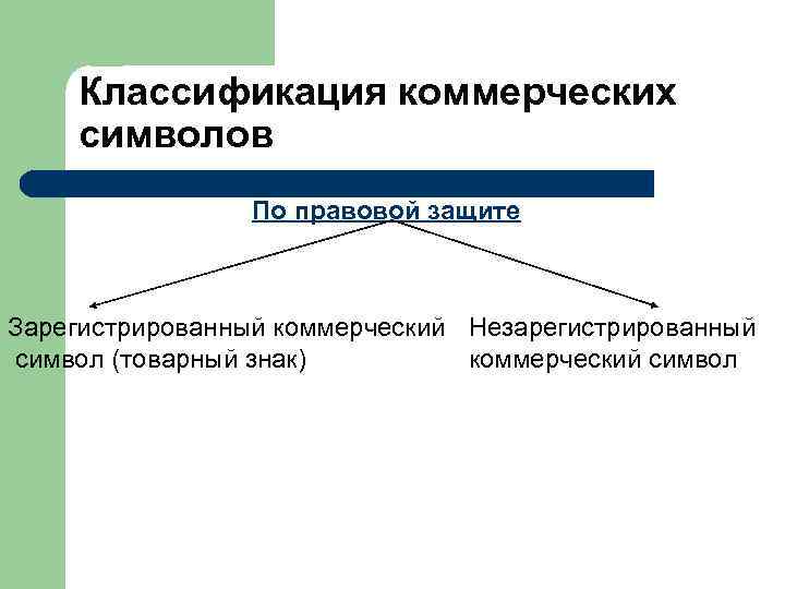   Классификация коммерческих символов   По форме (технологии) реализации символа  Слово
