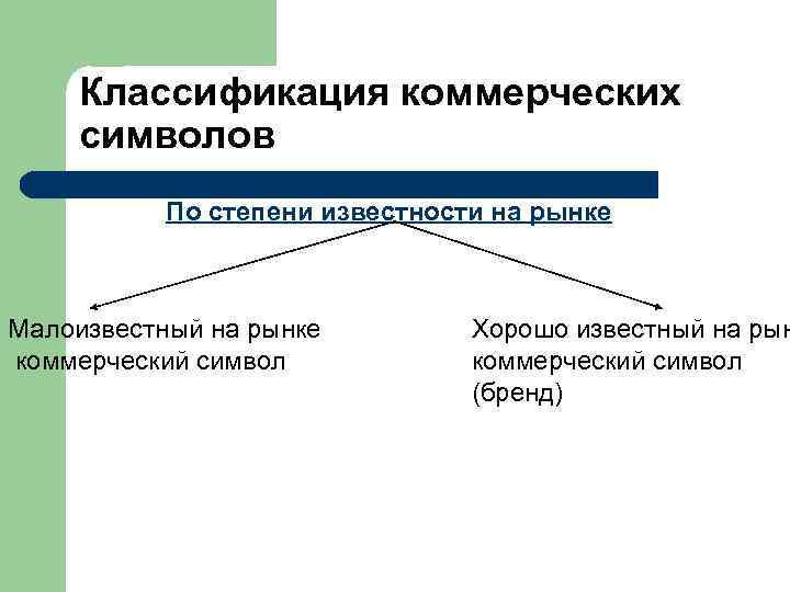 Традиционные определения l  Марка – имя, термин, знак, символ, рисунок или их