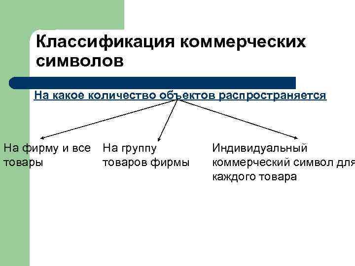  Традиционные определения  l  Марочное название – часть марки, которую можно произнести.