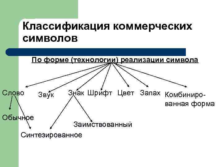  Традиционные определения  l  Товарный знак - зарегистрированное в установленном порядке обозначение,