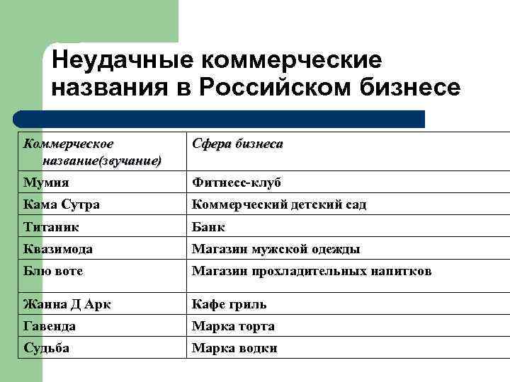 Упаковочный комплекс нового товара   Тема 3. 