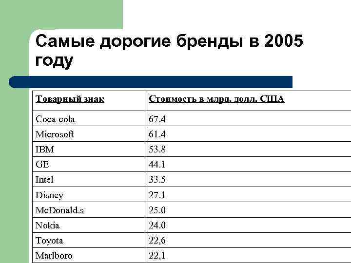 3. 1. Упаковка - это оболочка товара, способствующая реализации следующих функций:  l 