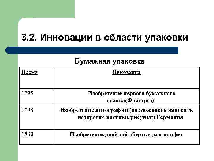 1840   Металлические тюбики для красок 1892  Использование тюбиков для лекарств и