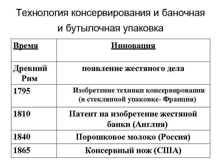  № Наименование стадии   Содержание работ Ста дии 1.  Разработка 