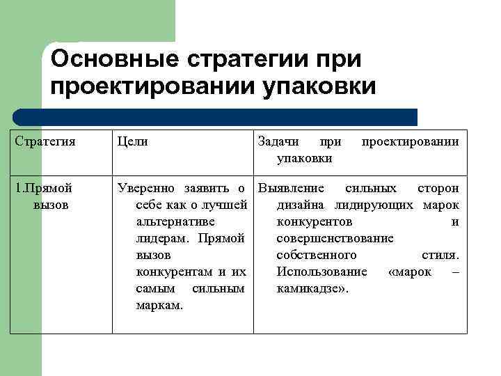Информация на упаковке   Таблица  Информационные и изобразительные элементы на  упаковке