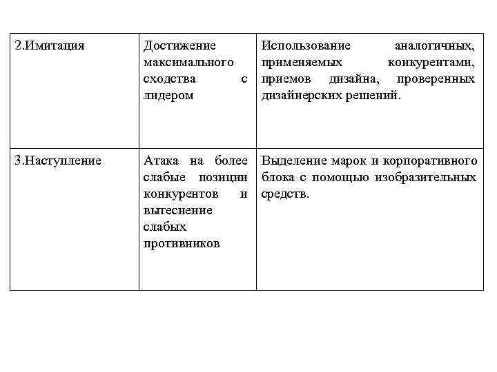 Информационные элементы   Изобразительные элементы 1.  Название продукта.   1)Геометрические фигуры,