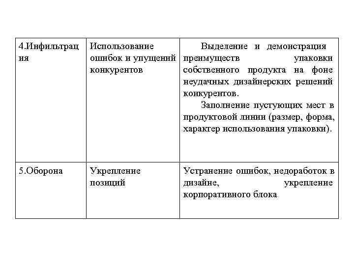   Обязательные элементы маркировки  продовольственных товаров(ГОСТ Р 510 -  74 -97):