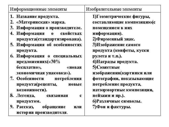  Форма упаковки На форму упаковки влияют такие факторы как: l сроки хранения товара;