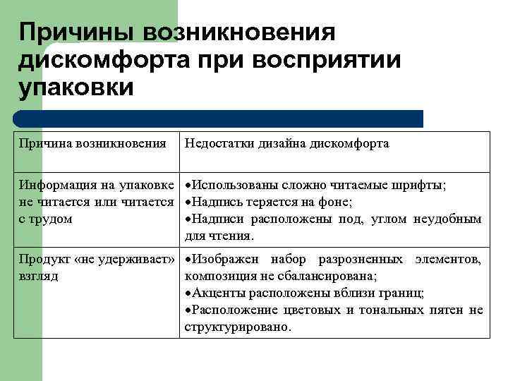 Обязательные требования потребителя к упаковке: -четкость и яркость маркировки; -удобство перевозки; -простота открывания упаковки;