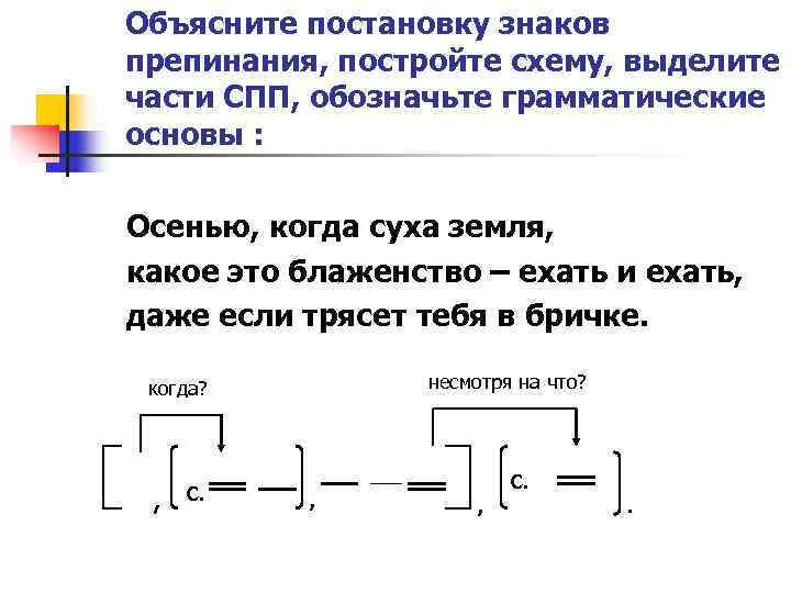 Объясните постановку знаков препинания, постройте схему, выделите части СПП, обозначьте грамматические основы : 