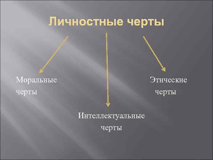  Личностные черты Моральные Этические черты черты Интеллектуальные черты 