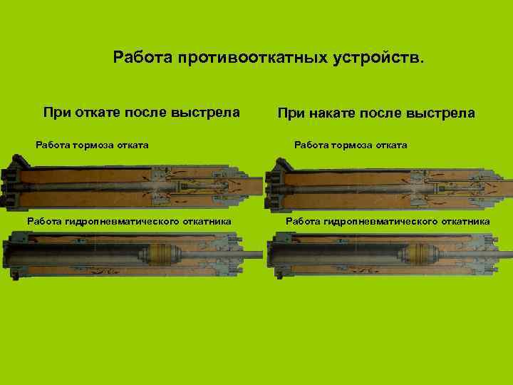      Работа противооткатных устройств.  При откате после выстрела 