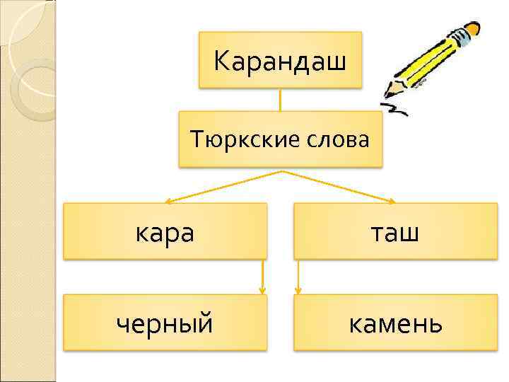 Карандаш Тюркские слова кара таш черный камень 
