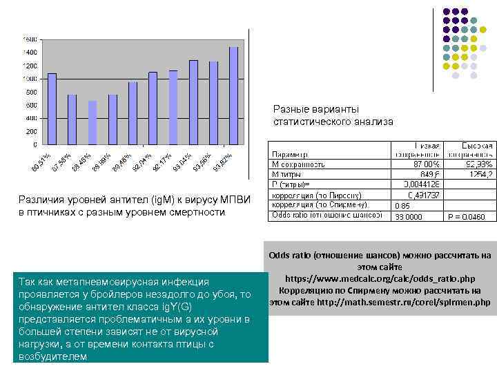  Разные варианты статистического анализа Различия уровней антител (ig. M) к вирусу МПВИ в