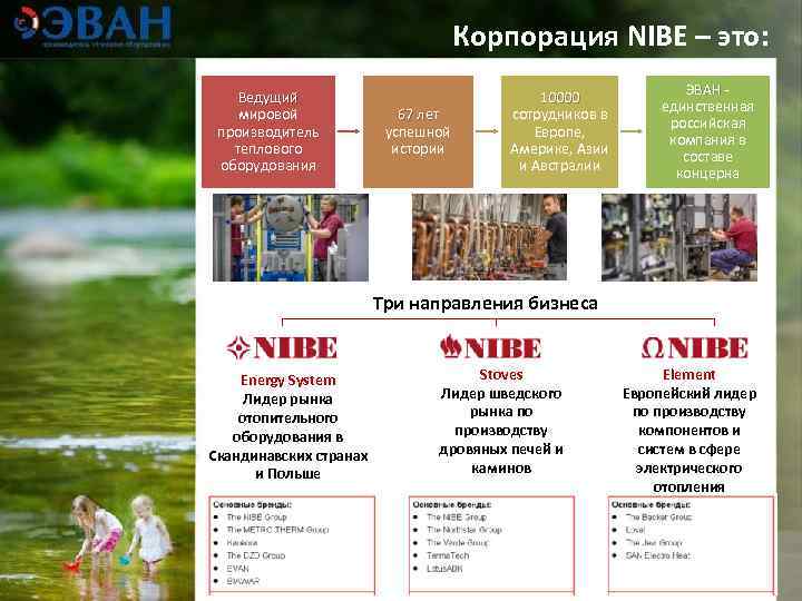       Корпорация NIBE – это:    
