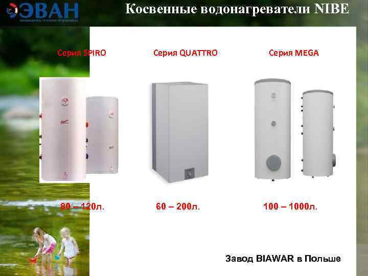    Косвенные водонагреватели NIBE Серия SPIRO Серия QUATTRO   Серия MEGA