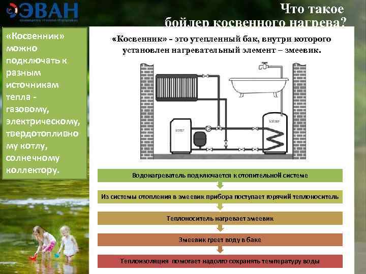      Что такое       бойлер