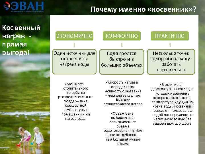       Почему именно «косвенник» ?  Косвенный нагрев -