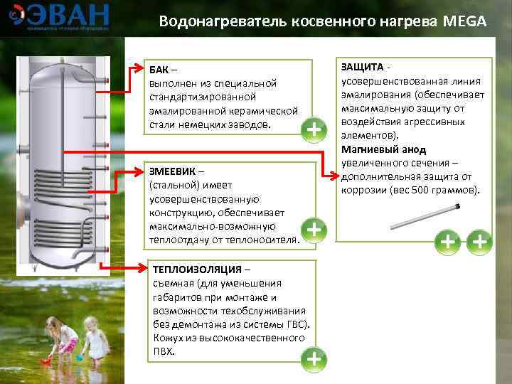  Водонагреватель косвенного нагрева MEGA БАК –      ЗАЩИТА -