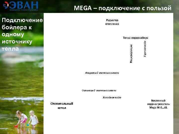      MEGA – подключение с пользой Подключение   