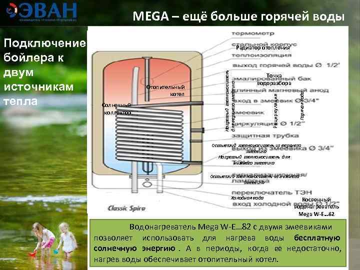      MEGA – ещё больше горячей воды Подключение  