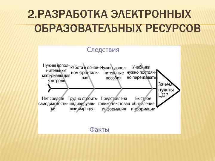 2. РАЗРАБОТКА ЭЛЕКТРОННЫХ ОБРАЗОВАТЕЛЬНЫХ РЕСУРСОВ 