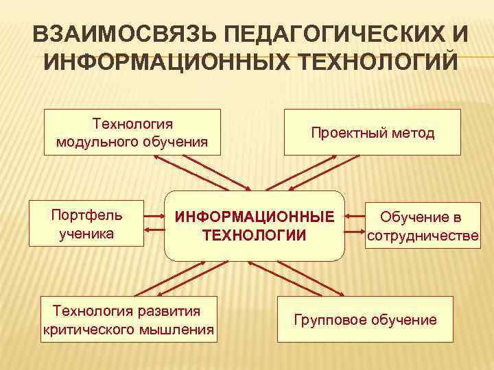 Обучение в информационных блоках