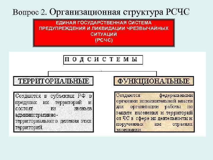 Вопрос 2. Организационная структура РСЧС ЕДИНАЯ ГОСУДАРСТВЕННАЯ СИСТЕМА ПРЕДУПРЕЖДЕНИЯ И ЛИКВИДАЦИИ ЧРЕЗВЫЧАЙНЫХ СИТУАЦИЙ (РСЧС)