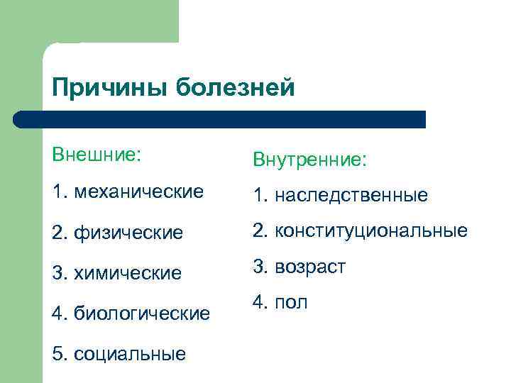 Причины болезней Внешние: Внутренние: 1. механические 1. наследственные 2. физические 2. конституциональные 3. химические