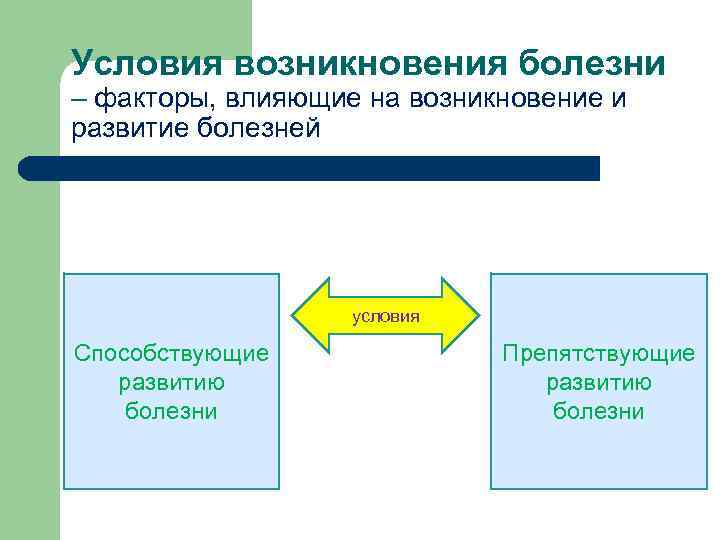 Условия возникновения болезни – факторы, влияющие на возникновение и развитие болезней условия Способствующие Препятствующие