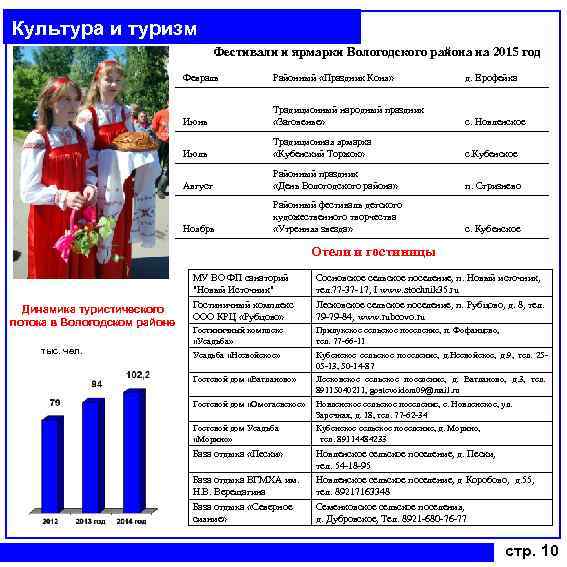 Культура и туризм Фестивали и ярмарки Вологодского района на 2015 год Февраль Районный «Праздник