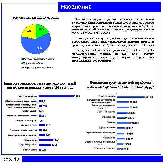 Население Возрастной состав населения Третий год подряд в районе наблюдался естественный прирост населения. Рождаемость