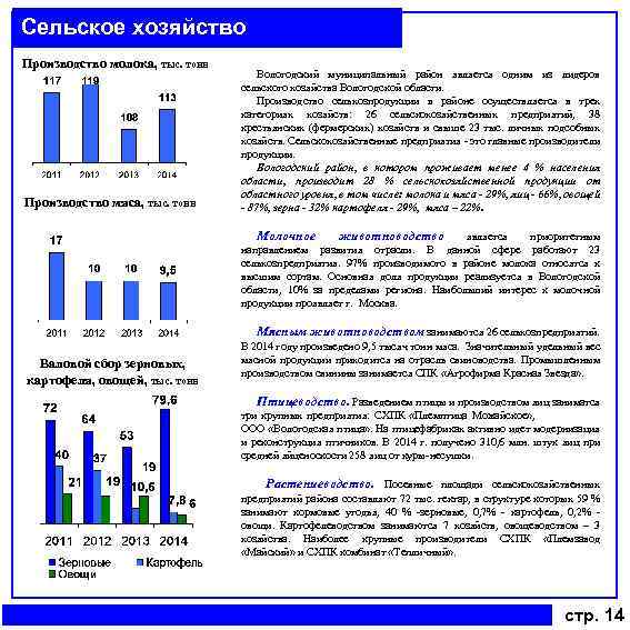 Сельское хозяйство Производство молока, тыс. тонн Производство мяса, тыс. тонн Вологодский муниципальный район является