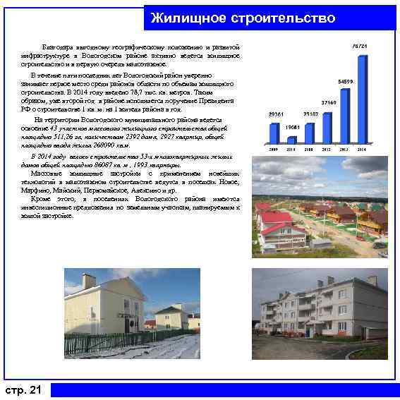 Жилищное строительство Благодаря выгодному географическому положению и развитой инфраструктуре в Вологодском районе активно ведется