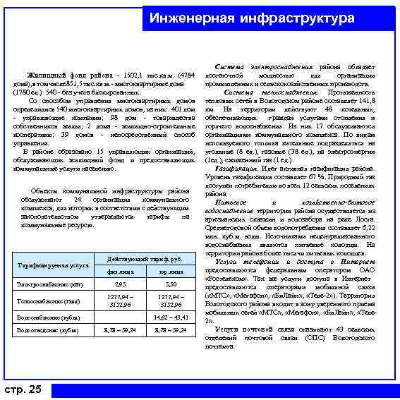 Инженерная инфраструктура Жилищный фонд района - 1502, 1 тыс. кв. м. (4784 дома), в