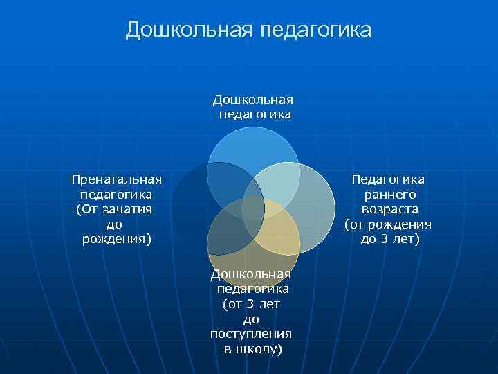  Дошкольная педагогика Дошкольная педагогика Пренатальная Педагогика педагогика раннего (От зачатия возраста до (от