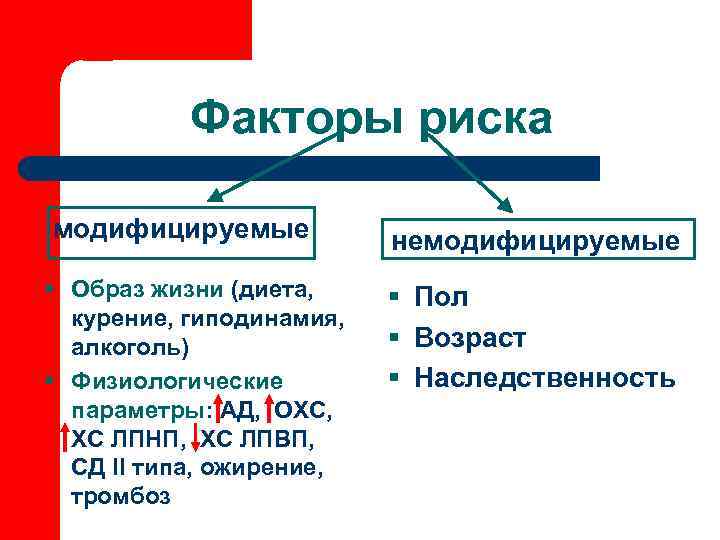 Модифицированный риск. Классификация факторов риска модифицируемые и немодифицируемые. Факторы риска АГ модифицируемые и немодифицируемые. Немодифицируемые факторы риска ССЗ. Факторы риска развития ССЗ модифицируемые и немодифицируемые.