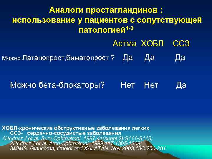   Острый приступ глаукомы • Может возникнуть только при  закрытоугольной глаукоме •