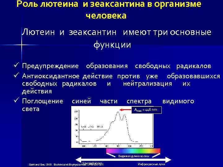 Роль лютеина и зеаксантина в организме человека Лютеин и зеаксантин имеют три основные функции