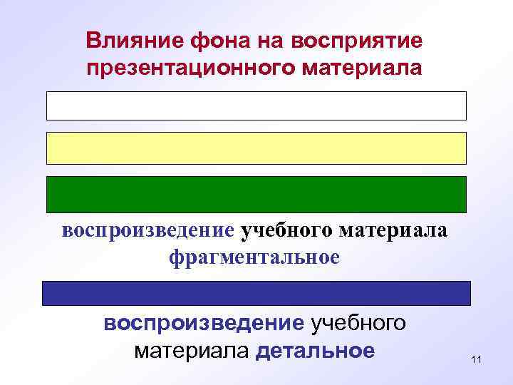  Влияние фона на восприятие презентационного материала воспроизведение учебного материала фрагментальное воспроизведение учебного материала