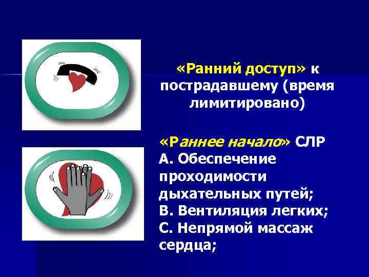   «Ранний доступ» к пострадавшему (время лимитировано)  «Раннее начало» СЛР А. Обеспечение